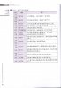 HSK 6  chuẩn下3.jpg